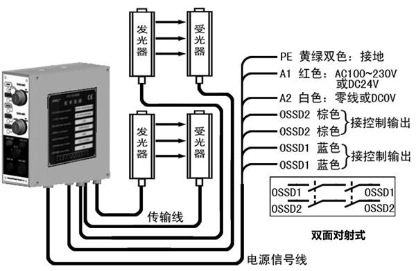 CPSII型安全控制器布線圖